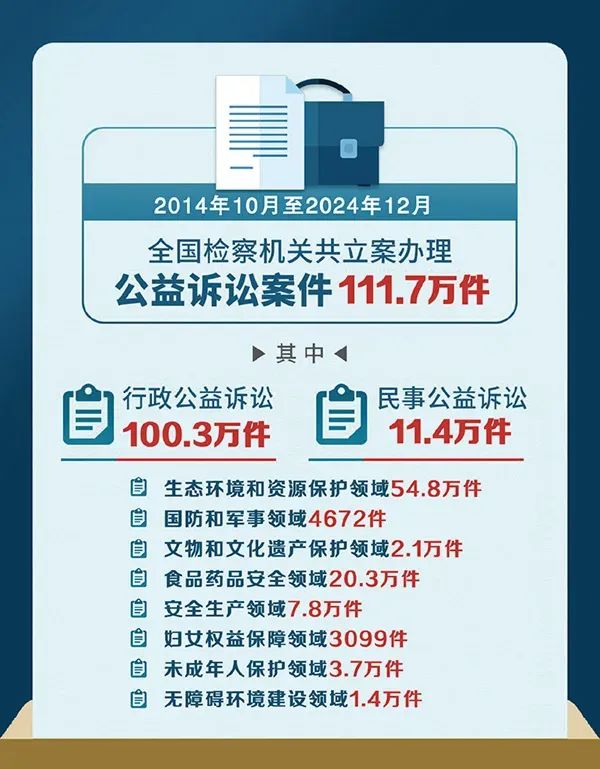应勇《求是》刊文｜完善检察公益诉讼制度